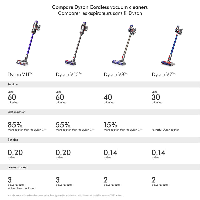 Aspirateur Dyson Cyclone V10B sans-fil- remis à neuf par Dyson